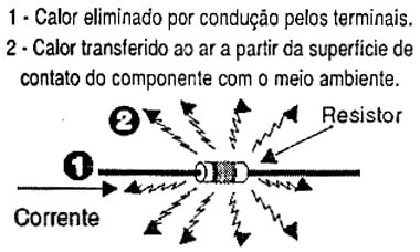 Calor gerado num resistor e sua dissipação.
