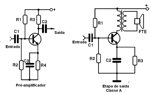 Figura 2 – Exemplos de etapas Classe A