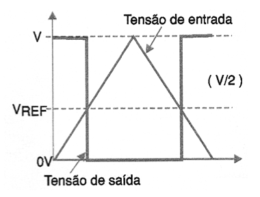 Figura 4
