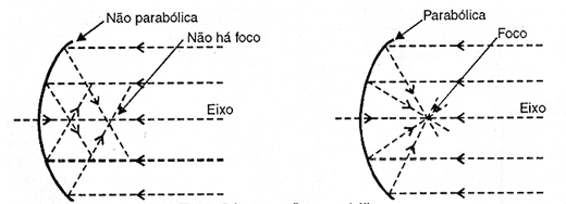 Figura 3
