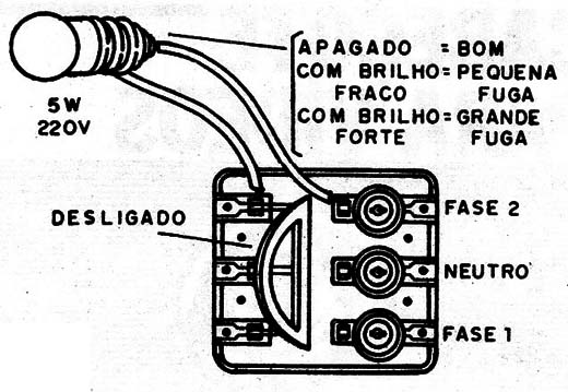    Figura 4 – Usando a lâmpada de prova
