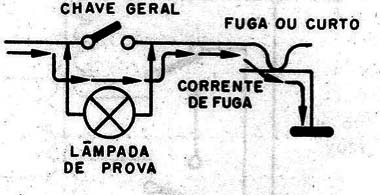 Figura 5 – Existência de fugas
