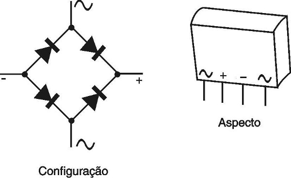 Figura 7
