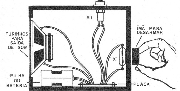    Figura 3 – Instalação numa caixa
