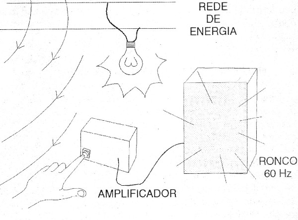    Figura 1 – Captando sinais da rede
