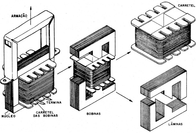    Figura 3 – Desmontando um transformador
