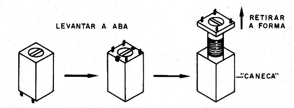    Figura 5- Formas para bobinas com blindagem
