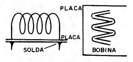    Figura 6 – A bobina auto-sustentada
