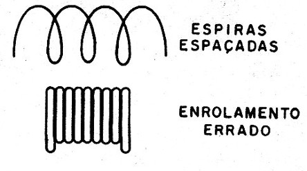     Figura 7 – Enrolamento espaçado e cerrado
