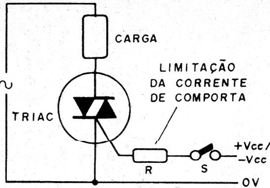    Figura 5 – Disparo por tensão contínua
