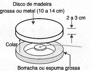    Figura 9 – O microfone
