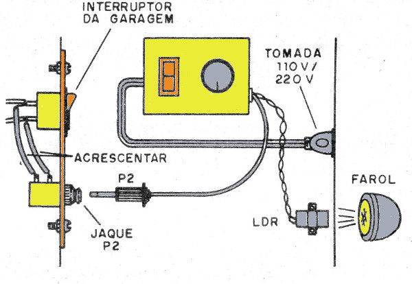    Figura 5 – Abertura de porta de garagem
