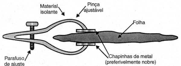    Figura 14 – Sensor para planta
