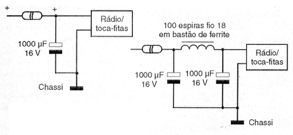 Fig. 4 - Filtros contra ruídos do circuito elétrico do carro.
