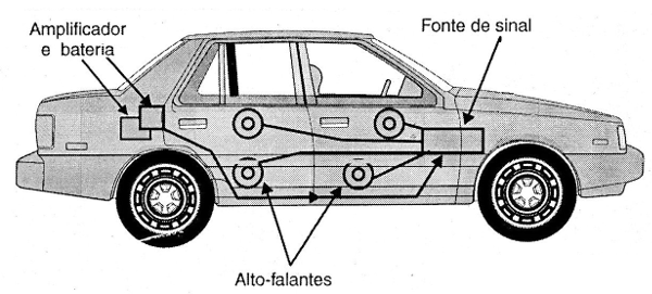    Figura 11 – Bateria adicional para som “pesado”
