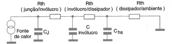    Figura 1 – O circuito térmico
