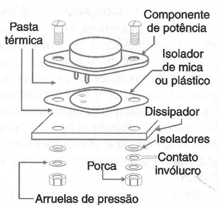    Figura 6 – Usando pastas térmicas
