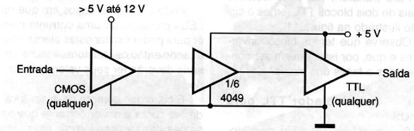 Figura 6 – CMOS para TTL (tensões diferentes) – 2
