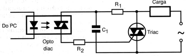    Figura 5 – Opto-diac no controle de cargas AC
