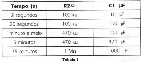    Figura 4 – Alarme residencial com o sistema
