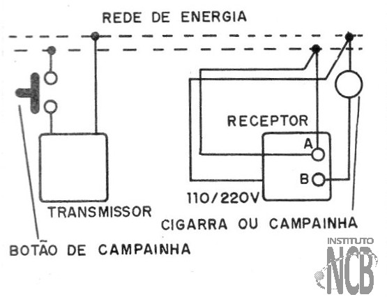    Figura 8 – Modo de instalar
