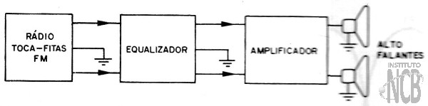    Figura 6 – Modo de utilizar
