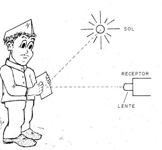 Figura 2 – Usando um espelho como transmissor
