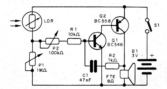    Figura 5 – Diagrama do receptor
