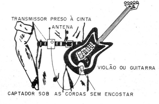 Figura 3 – Posicionamento da antena
