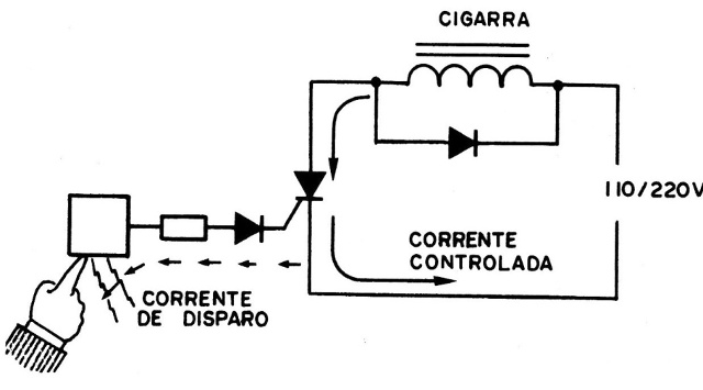    Figura 4 - O princípio de funcionamento
