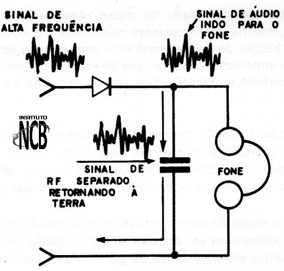 Figura 4 – O desacoplamento de RF
