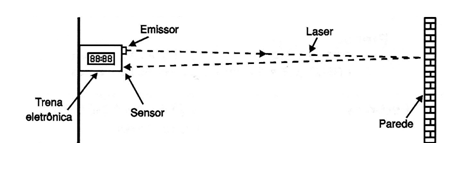 Figura 11 – Medindo distâncias com o LASER
