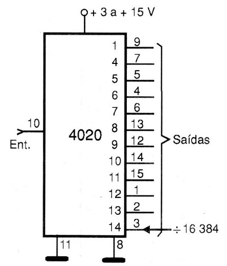 Figura 4 – O 4020
