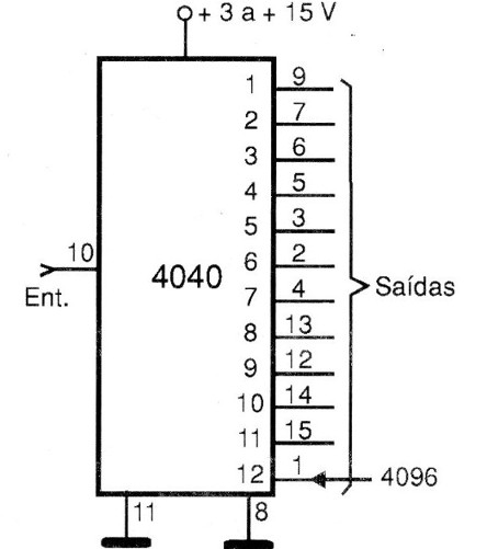 Figura 5 – O 4040
