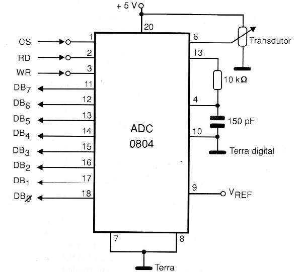    Figura 9 – O ADC08404
