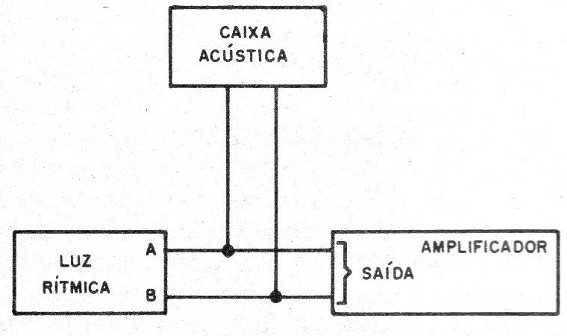 Figura 3 – Conexão ao equipamento de som
