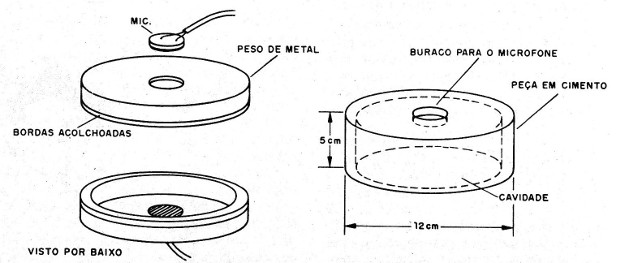 Figura 14 – Transdutor para captação através de paredes
