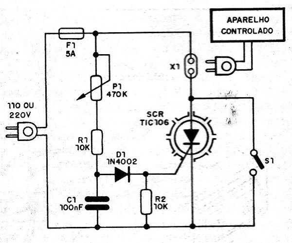 Figura 3 – Diagrama do controle
