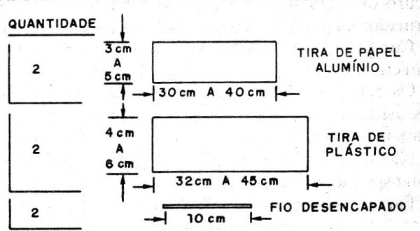 Figura 1 – As peças
