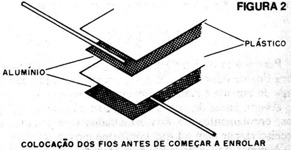 Figura 2 – Disposição das partes
