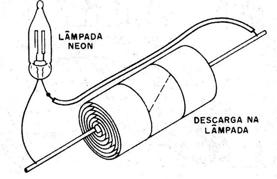 Figura 6 – Acendendo uma lâmpada neon
