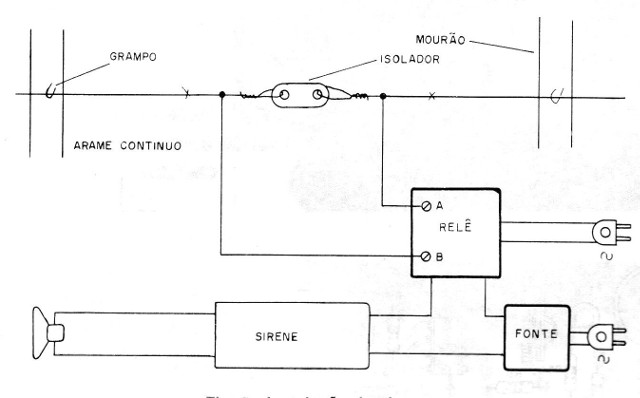 Figura 6 – Instalação
