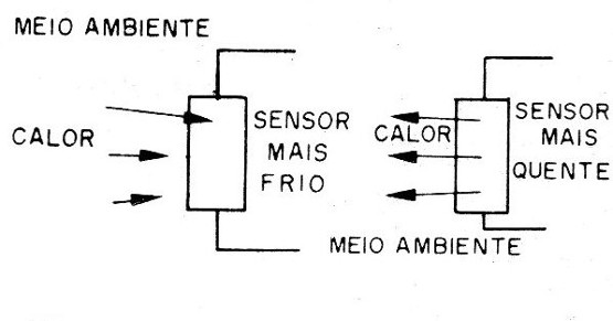 Figura 11 – A inércia térmica
