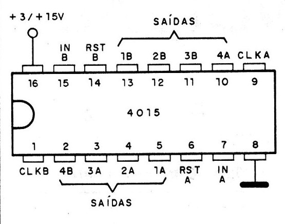     Figura 2 – Pinagem do4015
