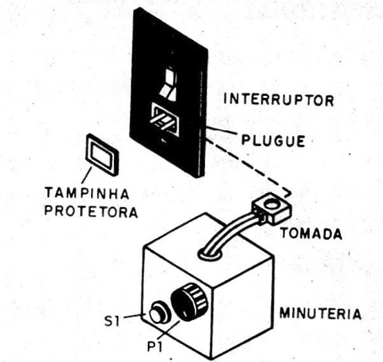 Figura 4 – Sugestão de caixa
