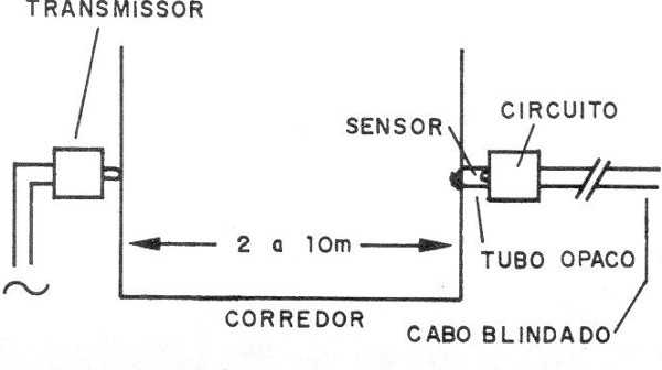 Figura 5 – Instalação num corredor   
