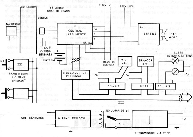    Figura 7 – Composição do sistema
