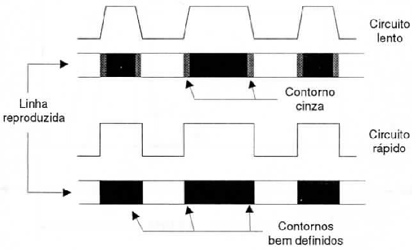 Como a respostas de frequência afeta a definição de uma imagem.
