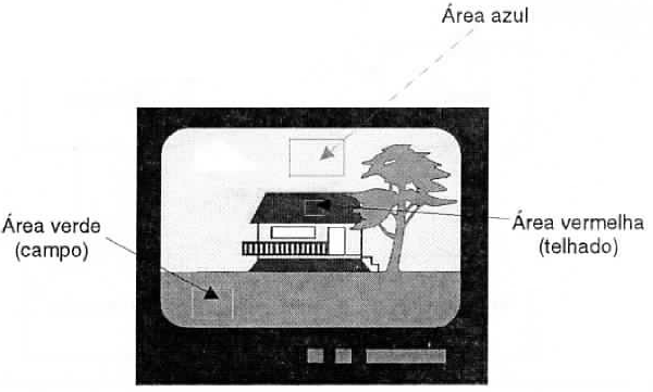 A imagem pode ser dividida em “áreas” da mesma cor para facilitar a compactação.
