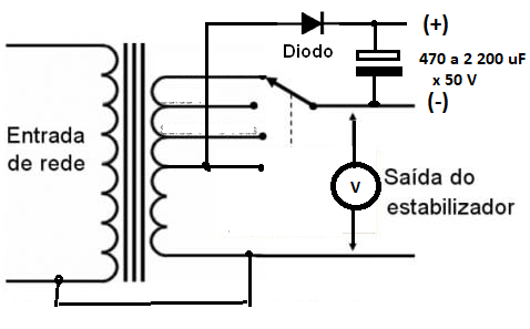 Figura 4 – Usando o setor de baixa tensão
